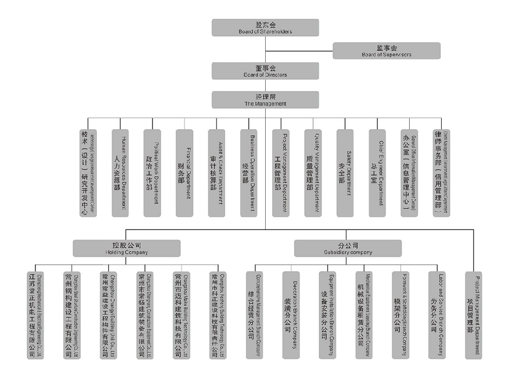 常州一建集團手冊-4.jpg